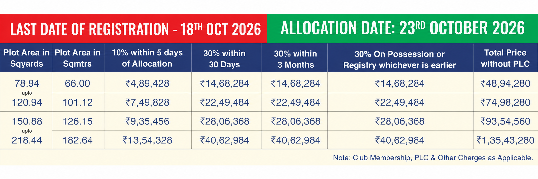 Authority Approved Plots Yojna Payment Plan